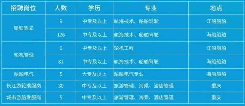 最新船舶招聘信息全面解析?