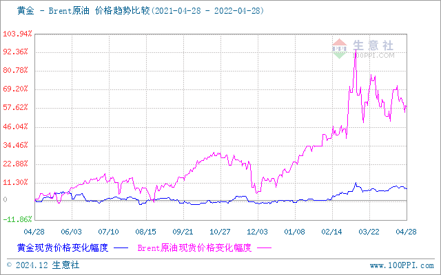 上海貴金屬今日行情,科技與生活的無(wú)縫融合
