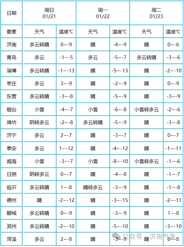 濱州最新氣象,自然美景的探索之旅