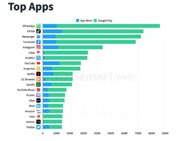 輕松獲取Facebook官網下載鏈接,體驗社交巨頭應用