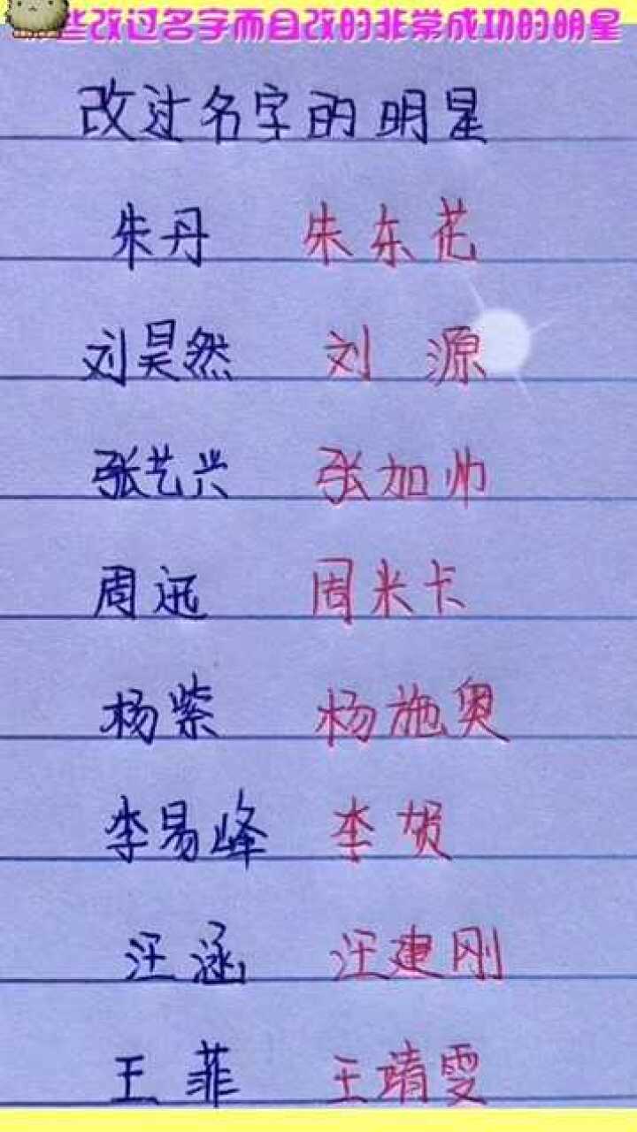 網絡時代下的明星網名探索,星光熠熠的新領域