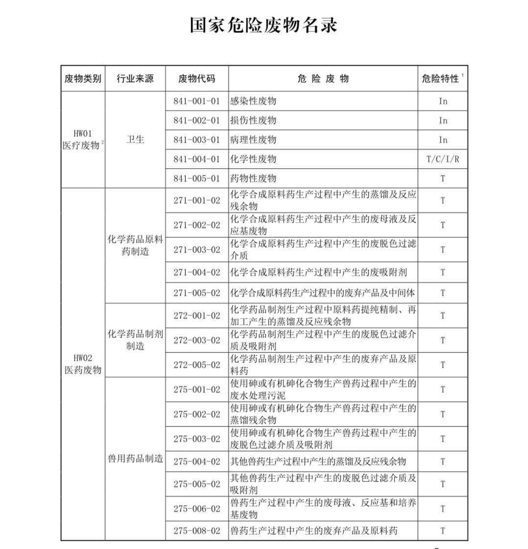 國家危險廢物名錄最新版解讀與探討,多方觀點聚焦危險廢物管理新動向