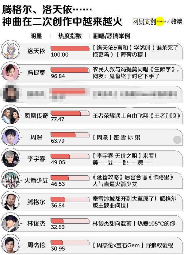 科技之音引領潮流音樂,熱門歌曲排行新生活