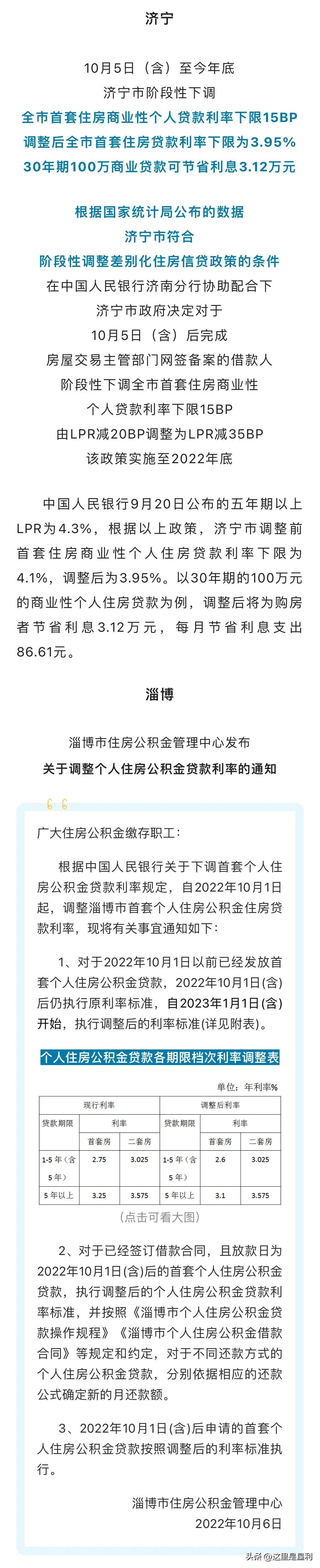 最新房貸利率概覽,掌握住房貸款成本的一覽表