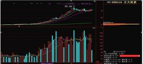 把握股票概率,開啟投資成功之旅