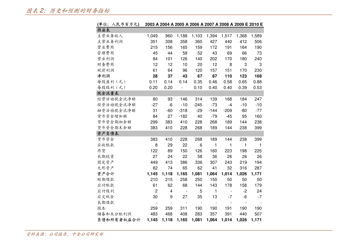 07年自然美景之旅,一場輕松愉悅的行程體驗