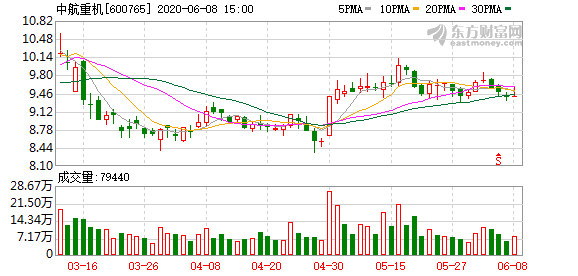 中航重機股票行情深度解析,小楊的投資奇遇與友情紐帶。