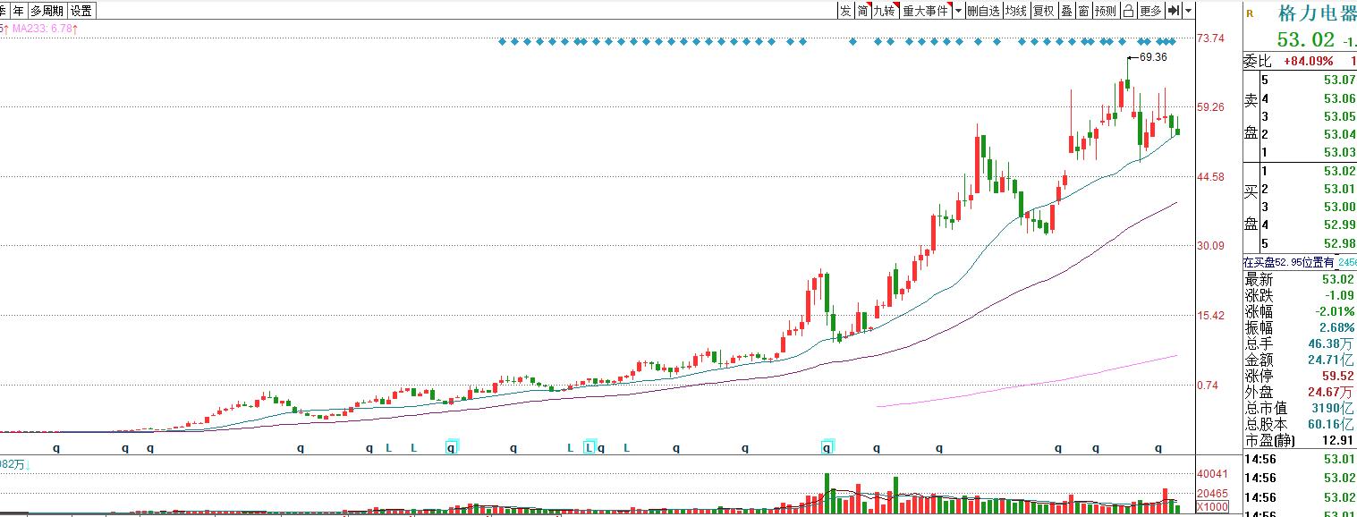 桃李股票投資全攻略,從入門到進階的實戰指南