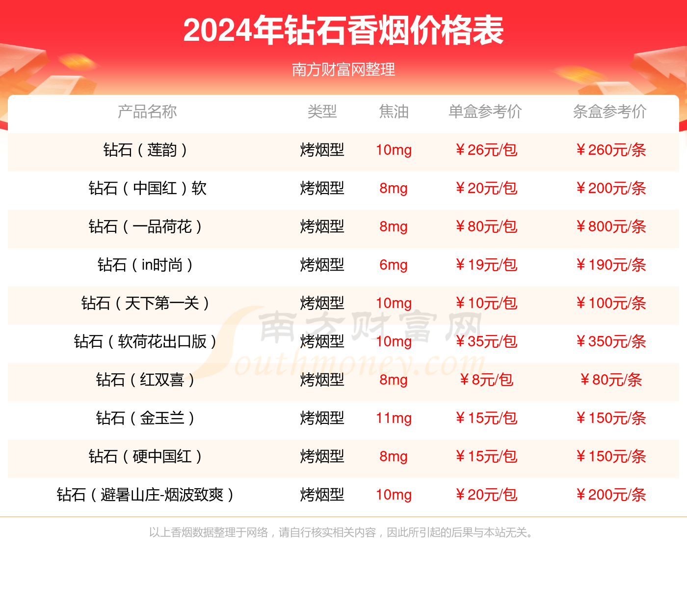 湖南中煙價格表揭秘,科技重塑煙草行業,感受未來品質煙草的魅力