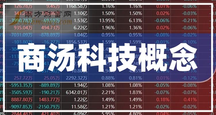 商湯科技市值動態,引領科技新風潮的力量之變