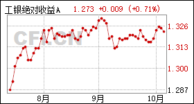 000667美好置業股票投資前景及市場動態解析