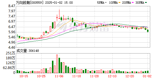 萬向錢潮最新動態，友情與商業的奇妙交融