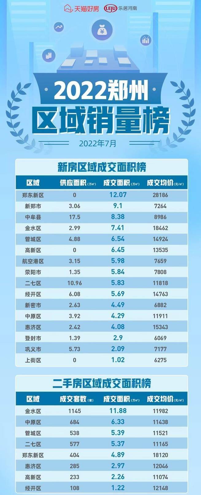 鄭州鄭東新區最新房價及背景與現狀分析