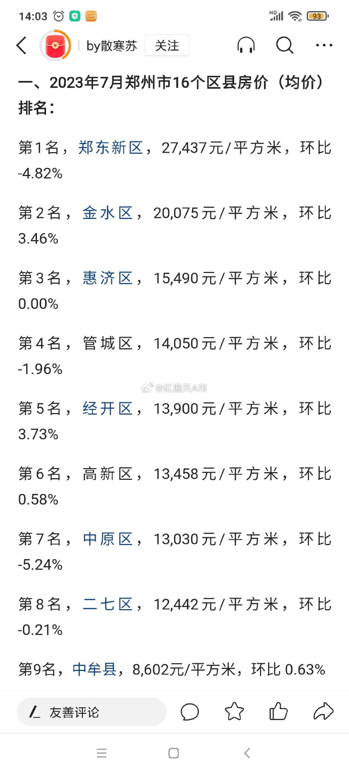 鄭州鄭東新區(qū)最新房價及背景與現狀分析