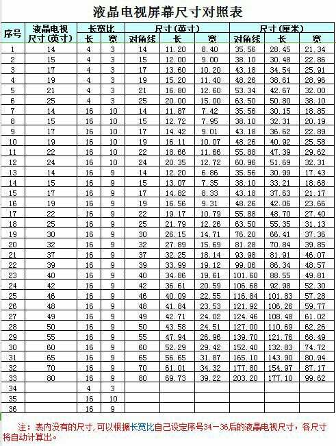 電視的世界,尺寸、情感與溫馨紐帶