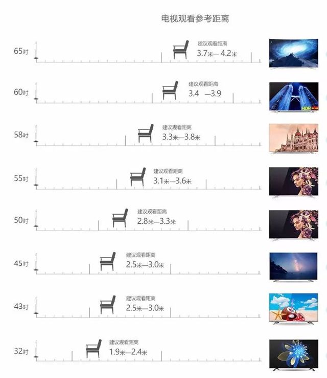 電視的世界,尺寸、情感與溫馨紐帶