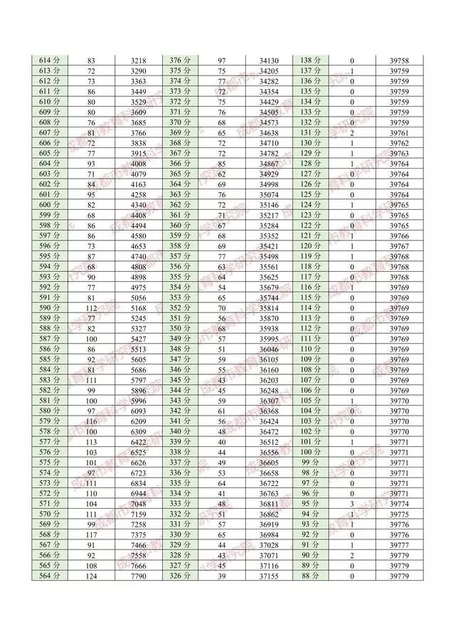 成都一診資訊全攻略,獲取及應(yīng)用指南