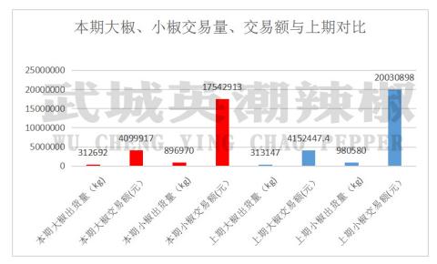 辣椒干市場走勢與行業深度分析,行情概覽與產業洞察