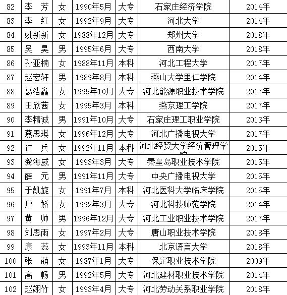 高碑店最新職位招聘啟事，變化帶來自信與成就感，誠邀您的加入！