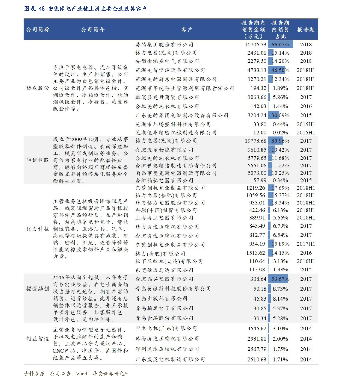 關于粉絲報價表的探討與觀點闡述,2016最新粉絲報價表解析