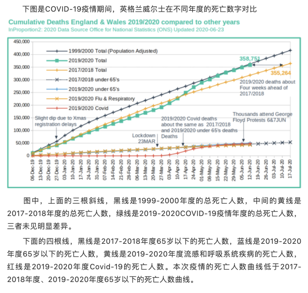 疫情最新死亡數據及其觀點論述分析