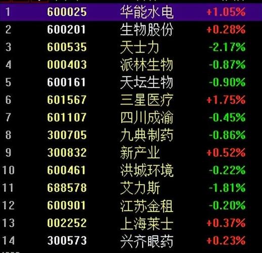 科技巨擘,未來能源之星,解析華能水電股票行情