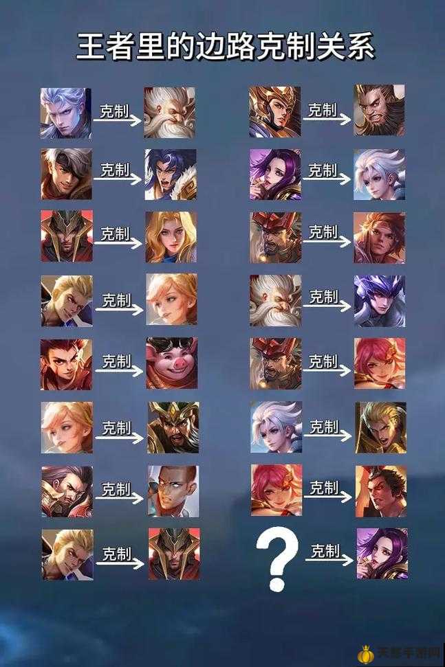 王者最新英雄克制詳解與指南,掌握英雄克制關系,輕松上分!
