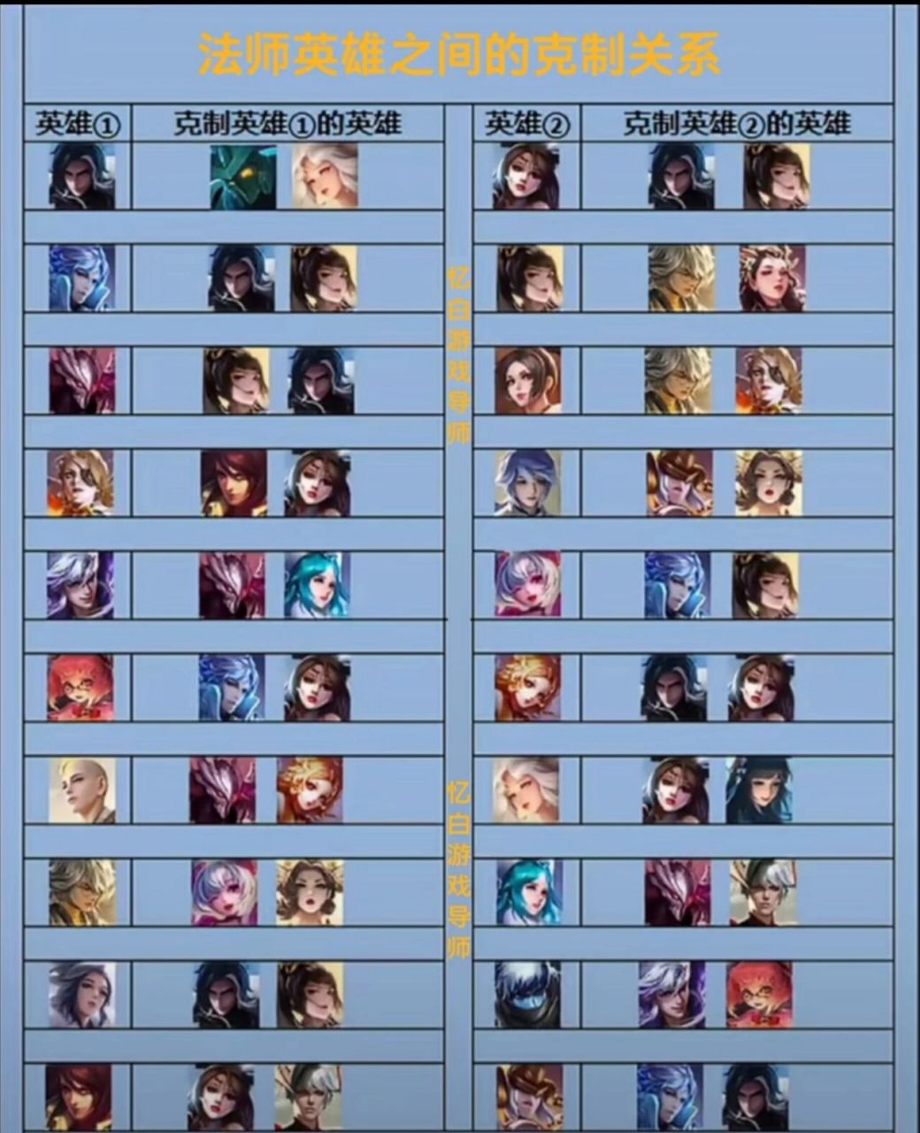 王者最新英雄克制詳解與指南,掌握英雄克制關系,輕松上分!