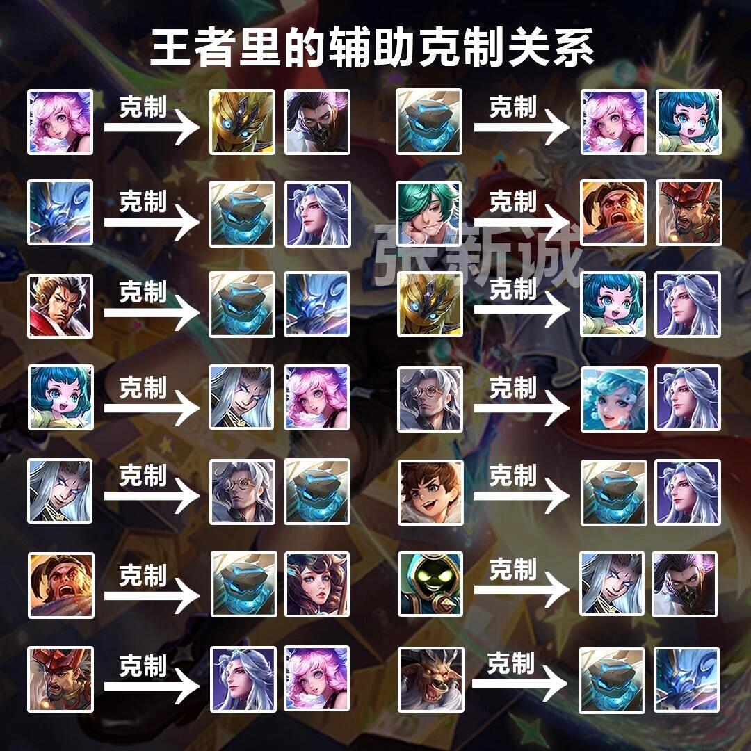 王者最新英雄克制詳解與指南,掌握英雄克制關系,輕松上分!