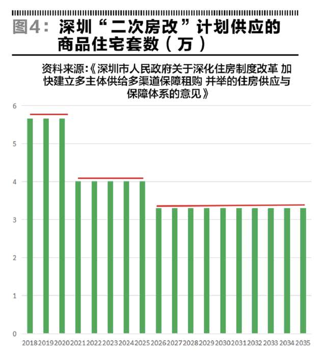 深圳房產價格探索,與自然美景對話的內心平和之旅