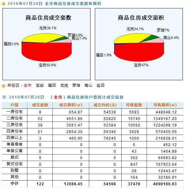 深圳房產(chǎn)價格探索,與自然美景對話的內心平和之旅