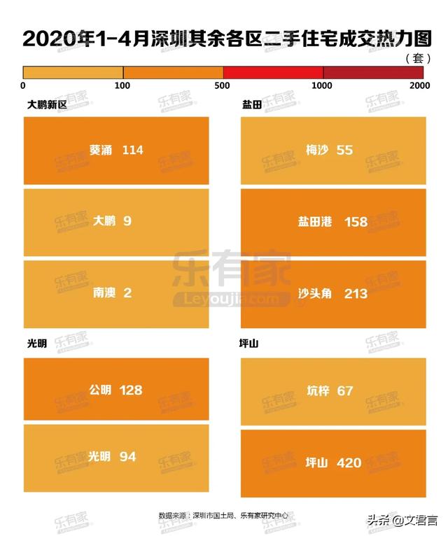 深圳房產(chǎn)價格探索,與自然美景對話的內心平和之旅