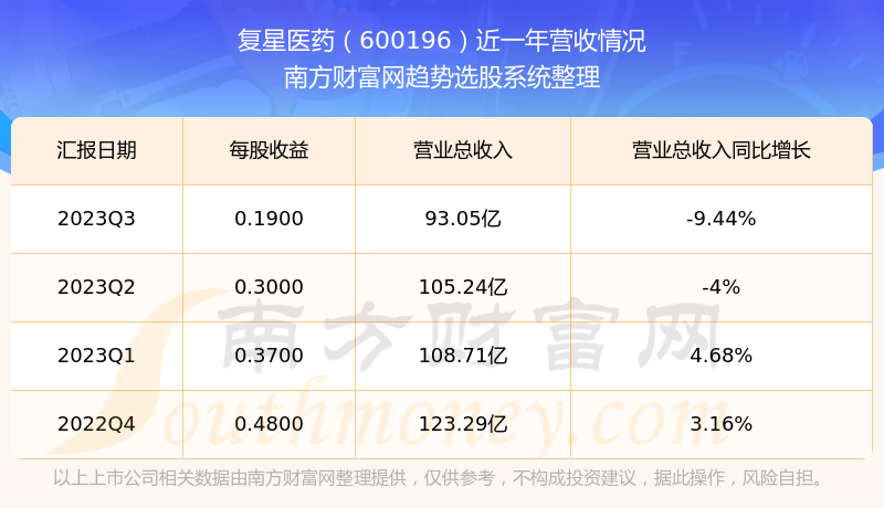 揭秘科技領航者600196股票的高科技革新之旅,未來已至!