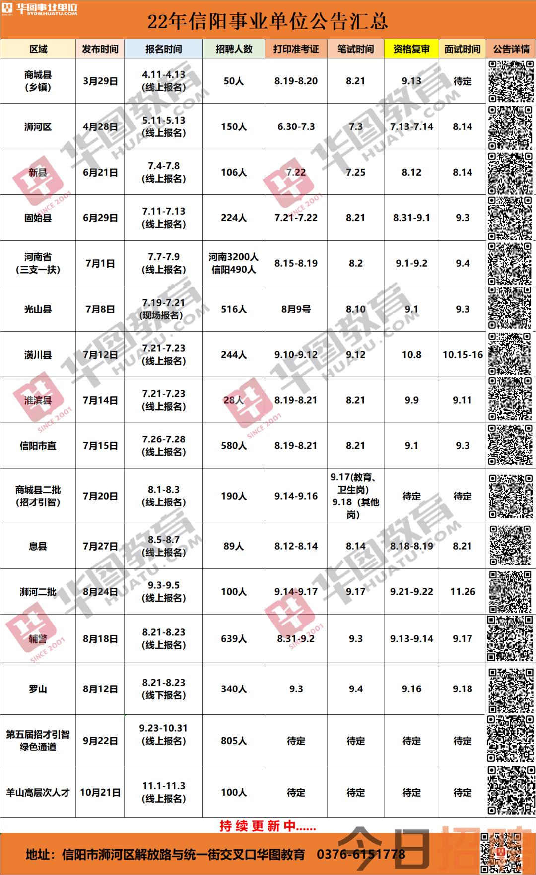 光山最新職位招聘,探尋職業發展的光明未來之路