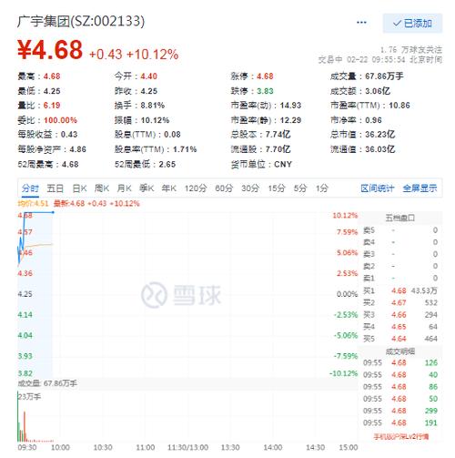 廣宇發展股票,乘風破浪,成就夢想的航標之旅