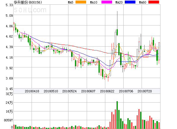 華升股票，歷史長河中的投資亮點(diǎn)