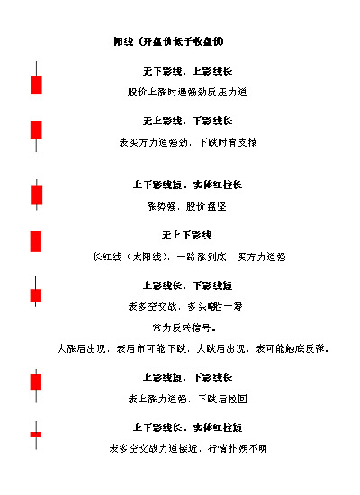 股票入門基礎知識圖解詳解,從入門到精通的股市指南