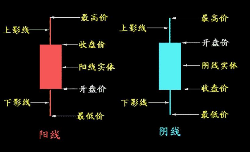 股票入門基礎知識圖解詳解,從入門到精通的股市指南