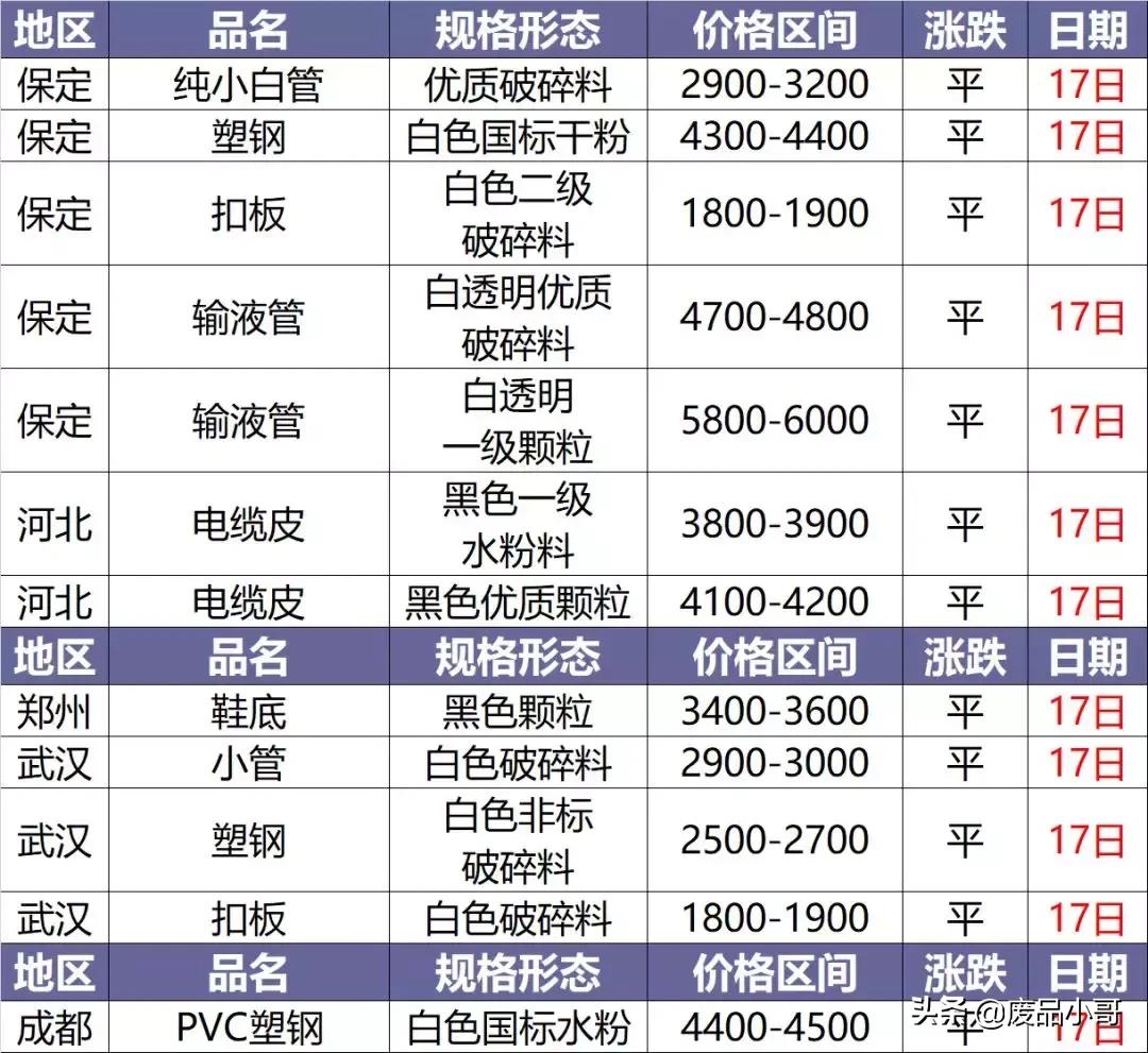 今日塑料價格行情變化,學習鑄就自信與成就之路