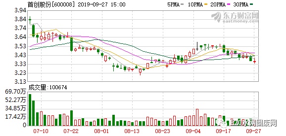 首創股份2025年行情深度解析，小巷風情小店背后的機遇與挑戰