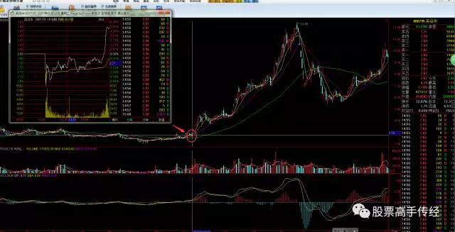 揭秘股票尾盤拉升的秘密,尾盤飆升背后的動因解析 ????