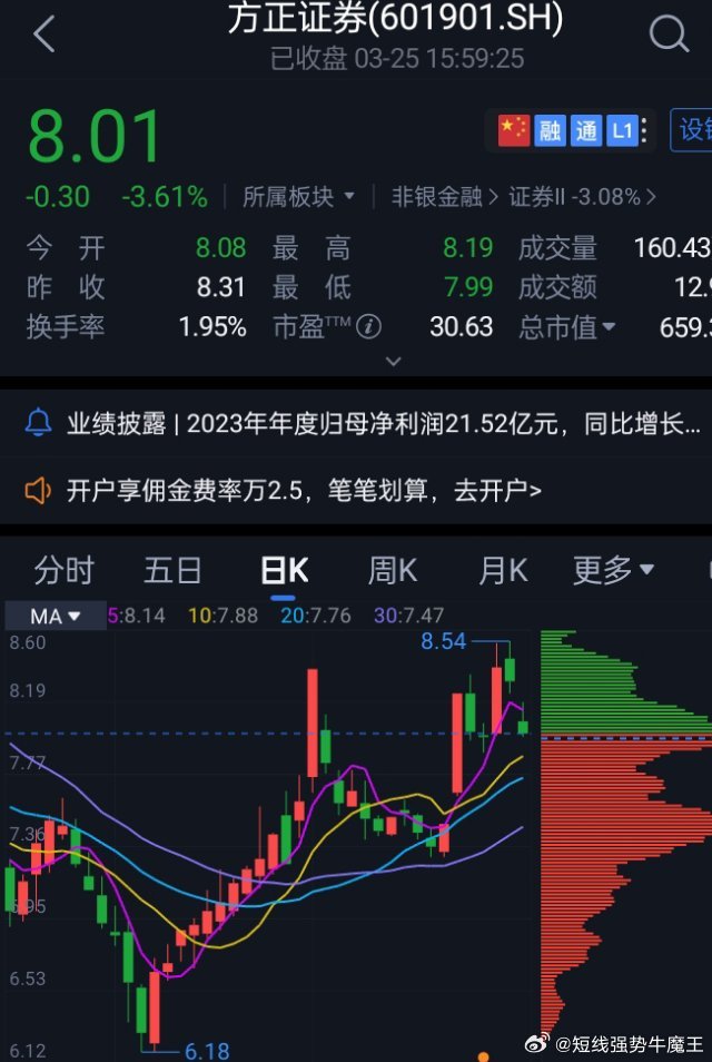 方正證券股票行情走勢，時代印記與行業脈搏的交織