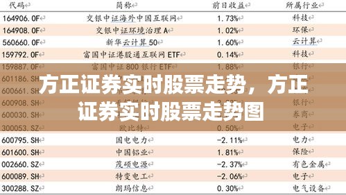 方正證券股票行情走勢,時代印記與行業脈搏的交織