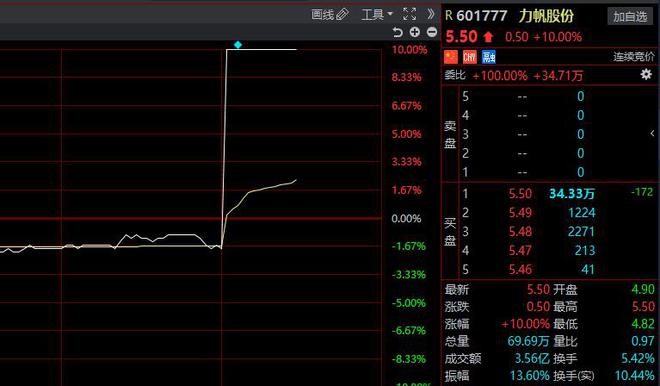 力帆股票最新動態與小巷深處的隱藏寶藏,特色小店的活力四溢之旅