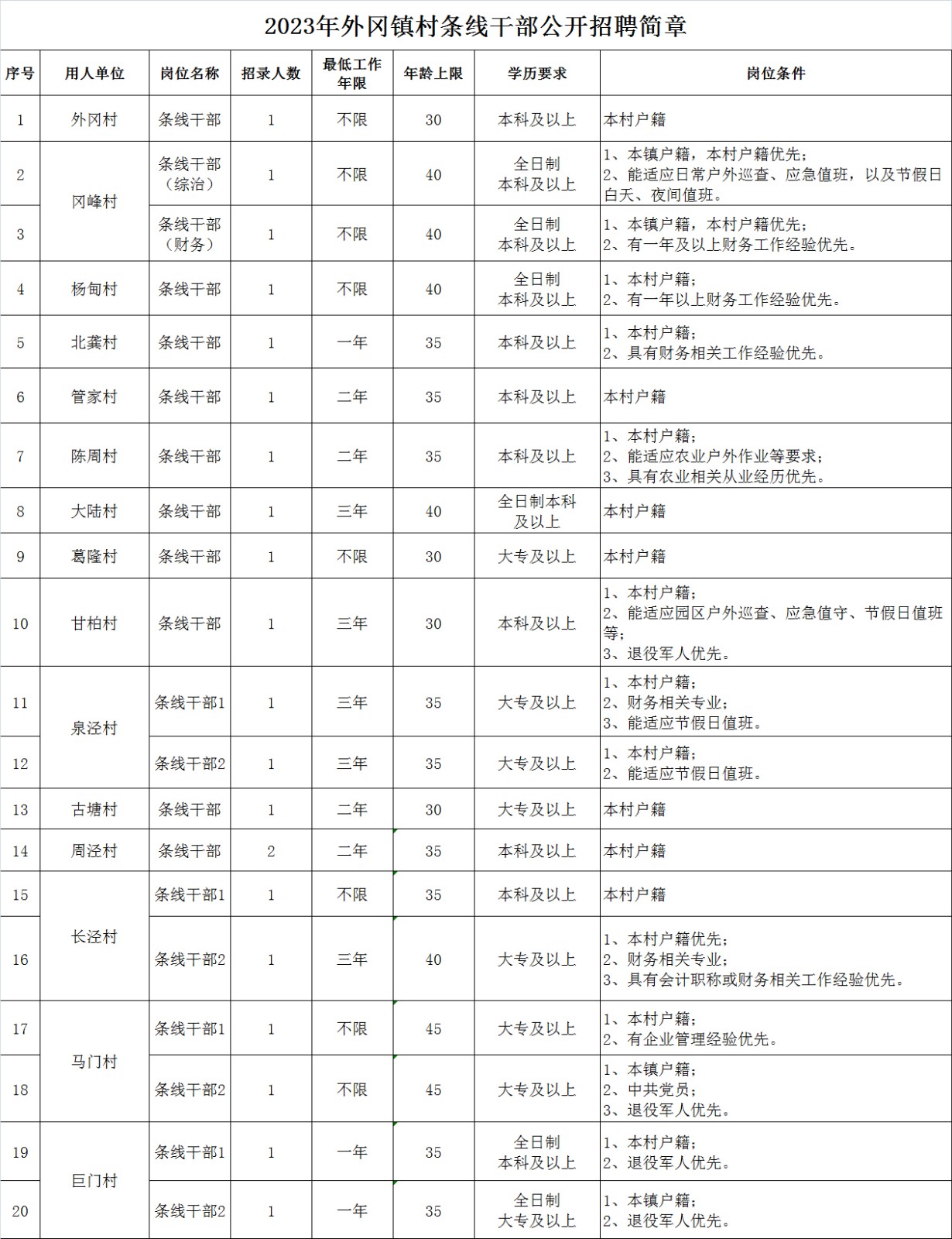 嘉定外岡最新招聘信息概覽