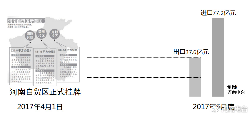 河南自貿區最新動態,自信變革與無限可能展望