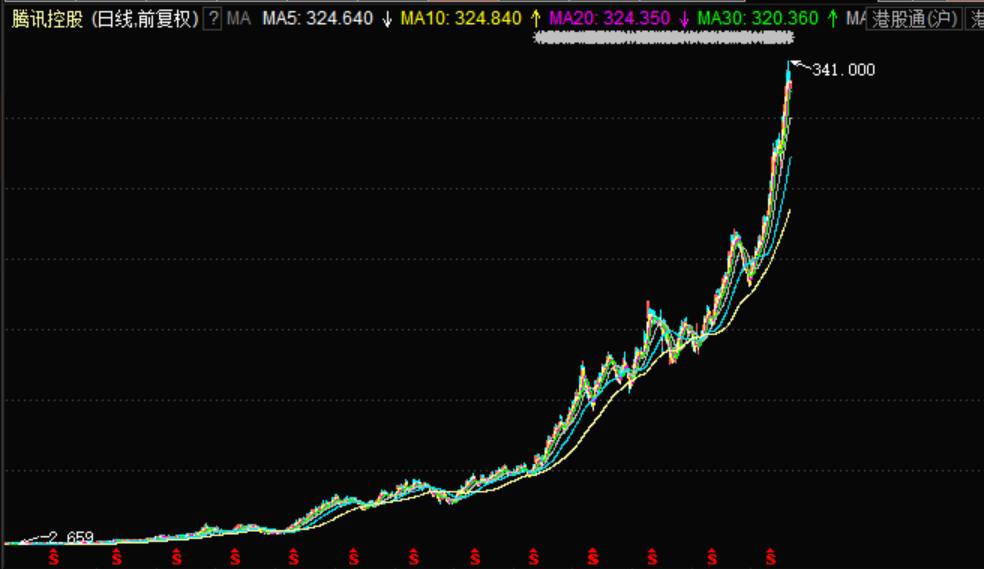 騰訊股價魅力之旅,實時行情與小巷深處的獨特風味