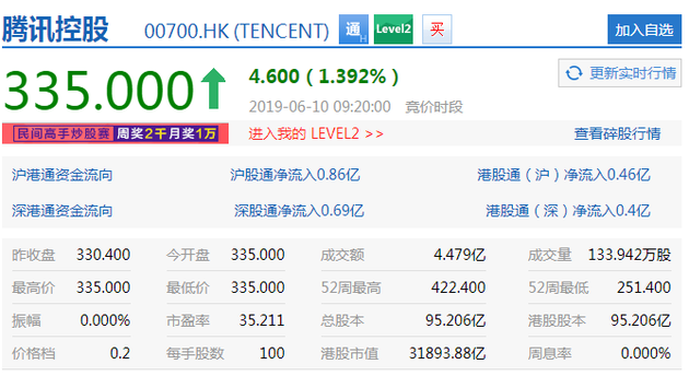 騰訊股價魅力之旅,實時行情與小巷深處的獨特風味