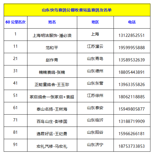 山東賽鴿公棚最新公告通知