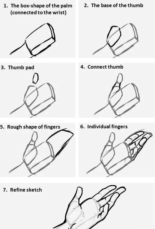 動漫人物手繪畫技巧，自信與成長之路